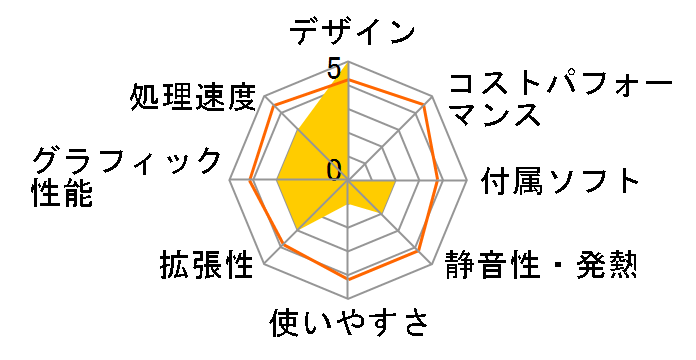 LAVIE Desk All-in-one DA370/DAB PC-DA370DAB [�t�@�C���u���b�N]�̃��[�U�[���r���[