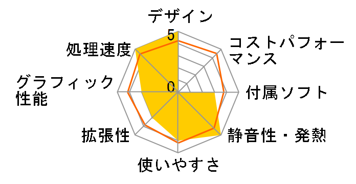 LAVIE Desk All-in-one DA350/DAW PC-DA350DAW�̃��[�U�[���r���[