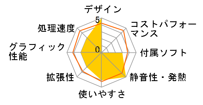 LAVIE Hybrid Frista HF350/DAW PC-HF350DAW [�s���A�z���C�g]�̃��[�U�[���r���[