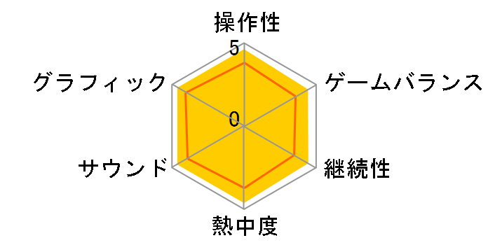 �o�g���t�B�[���h 4 �v���~�A���E�G�f�B�V���� [EA BEST HITS] [PS4]�̃��[�U�[���r���[