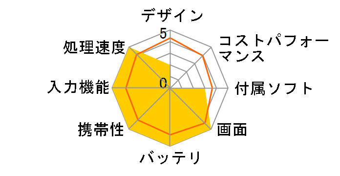 LAVIE Hybrid ZERO HZ330/DAS PC-HZ330DAS SIM�t���[�̃��[�U�[���r���[