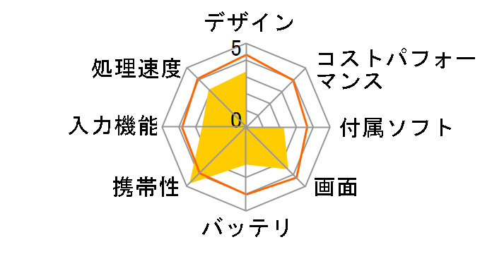 LAVIE Hybrid ZERO HZ100/DAB PC-HZ100DAB [�X�g�[���u���b�N]�̃��[�U�[���r���[