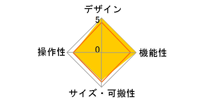 CDJ-2000NXS2�̃��[�U�[���r���[