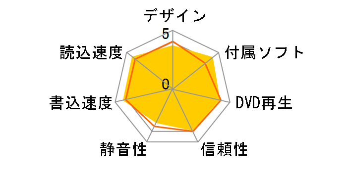 DVR-UT24EZ�̃��[�U�[���r���[