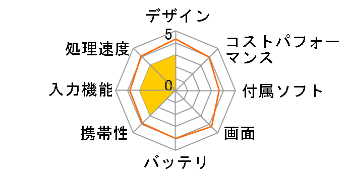 KBM-89-W�̃��[�U�[���r���[