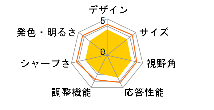 EX-LD2071TNV [20.7�C���` �~���j�A���Q��]�̃��[�U�[���r���[