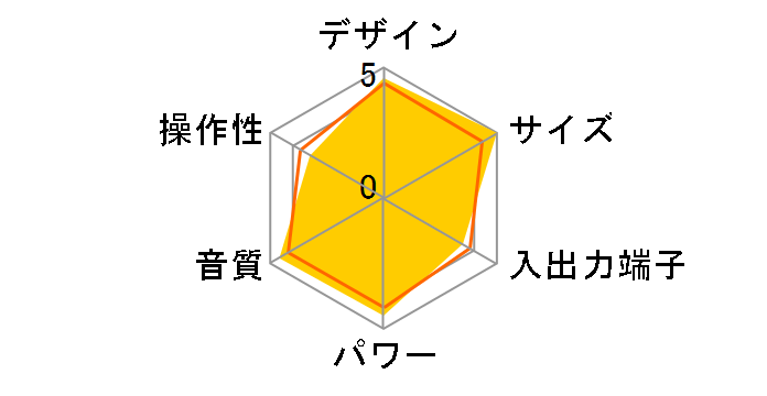 HR-X101�̃��[�U�[���r���[