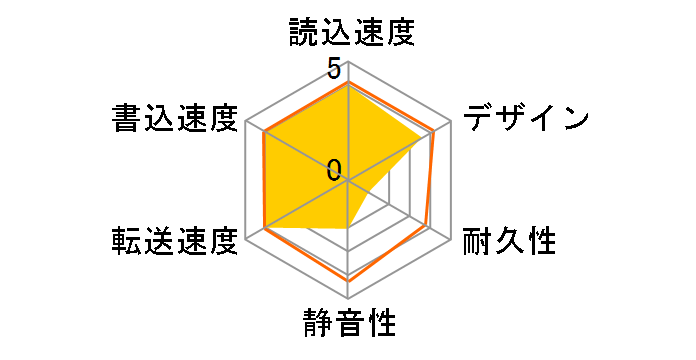 DriveStation HD-LC3.0U3-BKE [�u���b�N]�̃��[�U�[���r���[