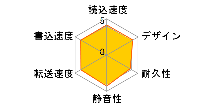 DriveStation HD-LC2.0U3-BKE [�u���b�N]�̃��[�U�[���r���[