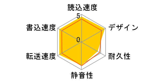 DriveStation HD-LC1.0U3-BKE [�u���b�N]�̃��[�U�[���r���[