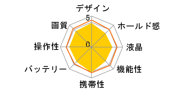 COOLPIX A100 [�V���o�[]�̃��[�U�[���r���[