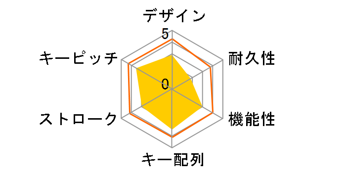 BSKBU18BK [�u���b�N]�̃��[�U�[���r���[