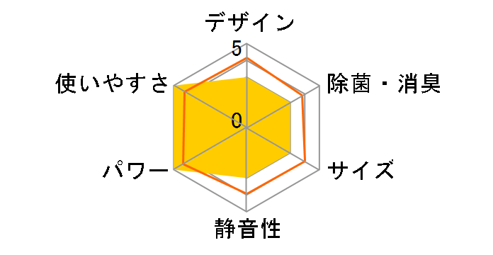 �m�N���A AS-ZS28F�̃��[�U�[���r���[