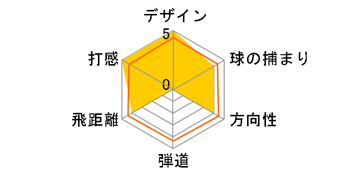 XR 16 �h���C�o�[ [XR �t���b�N�X�FSR ���t�g�F10.5]�̃��[�U�[���r���[