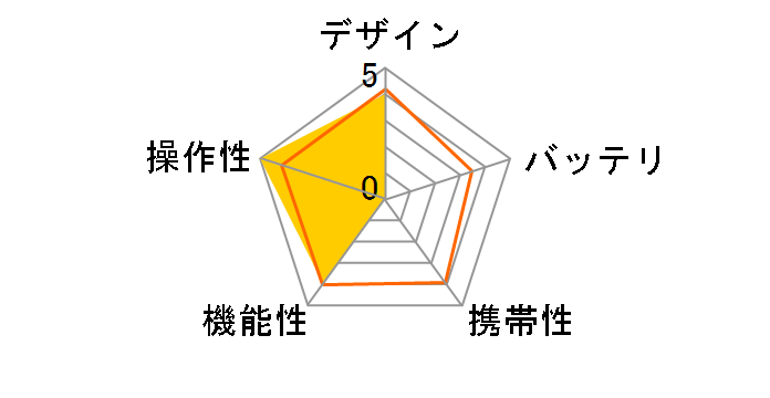 BN-SDPAP3�̃��[�U�[���r���[