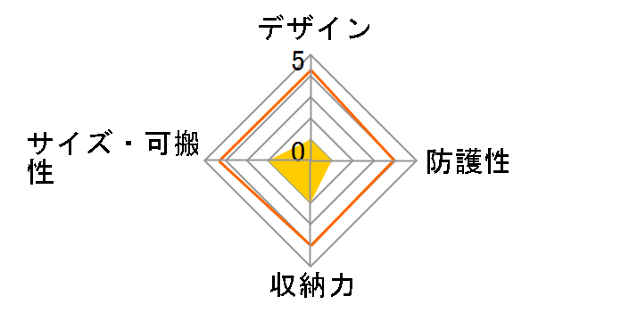 CF-DC8�̃��[�U�[���r���[