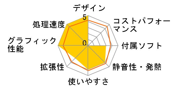 GALLERIA SG Windows 10 ���f�� K/05564-10b�̃��[�U�[���r���[