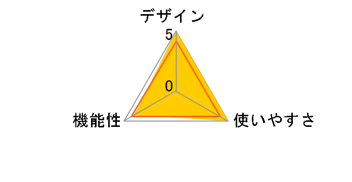 �t�b�f�R�[�g�t���t�@�C���_�[�A�C�s�[�X DK-17F�̃��[�U�[���r���[