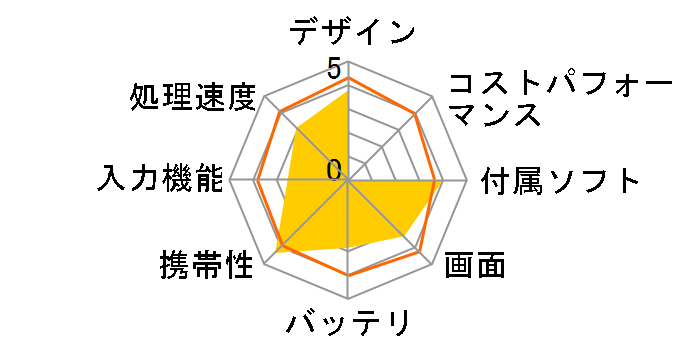 WN802�̃��[�U�[���r���[