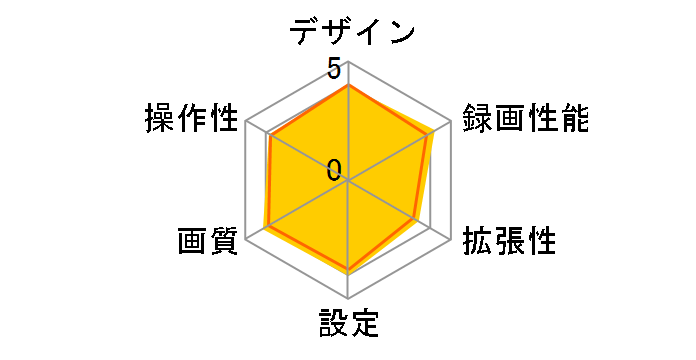 ND-DVR10�̃��[�U�[���r���[