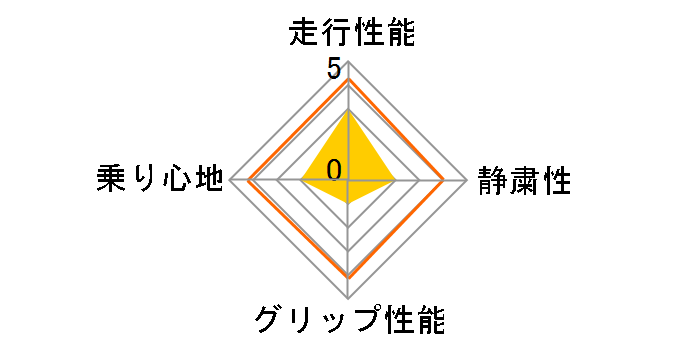 POTENZA Adrenalin RE003 165/55R15 75V�̃��[�U�[���r���[