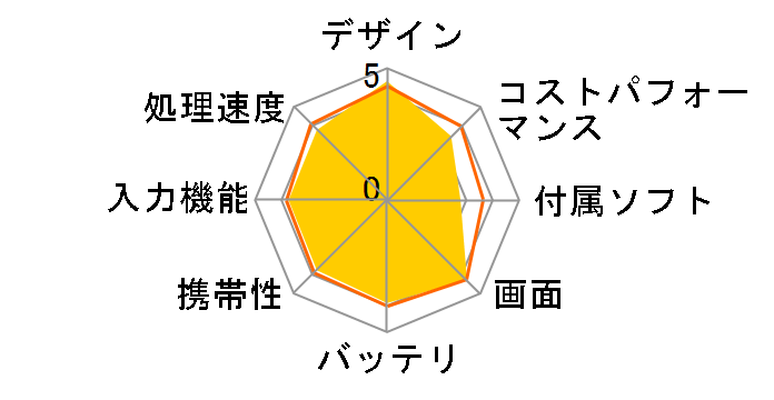 dtab Compact d-02H docomo�̃��[�U�[���r���[