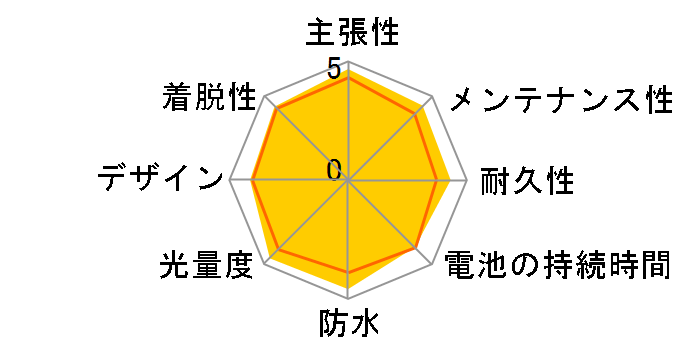 VOLT800 HL-EL471RC�̃��[�U�[���r���[