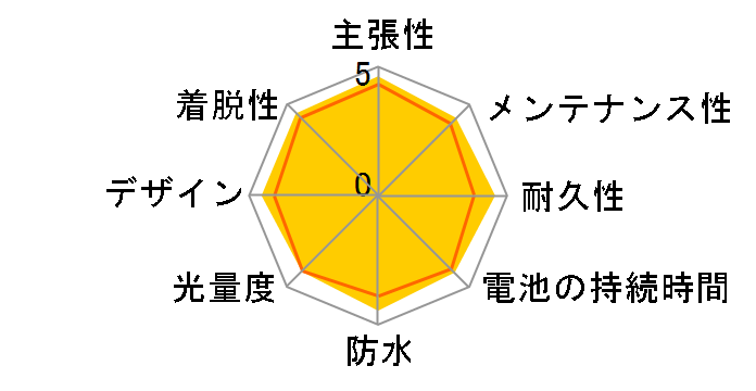 VOLT400 HL-EL461RC�̃��[�U�[���r���[