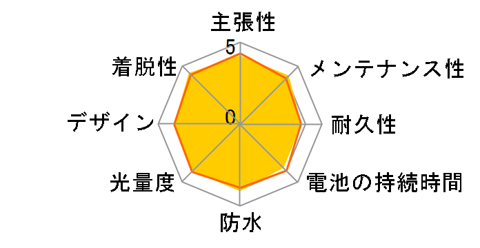 VOLT200 HL-EL151RC�̃��[�U�[���r���[