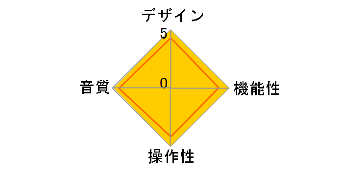 AT-HDSL1�̃��[�U�[���r���[