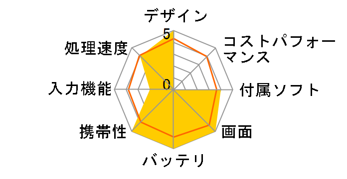 arrows Tab RH77/X FARR77X�̃��[�U�[���r���[