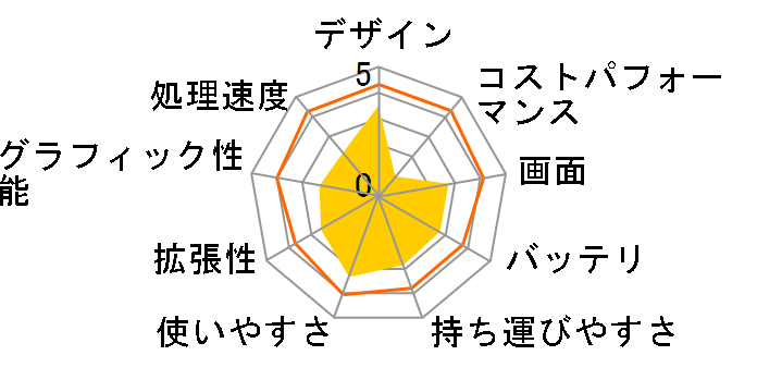 FMV LIFEBOOK AH45/X FMVA45XR [���r�[���b�h]�̃��[�U�[���r���[