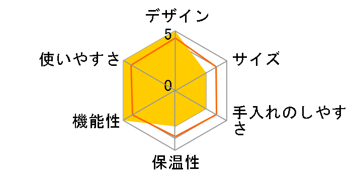 CM500DZ�̃��[�U�[���r���[