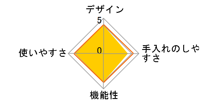 �d�q�����W���͓�2 MPC2-2.5GR [�O���[��]�̃��[�U�[���r���[