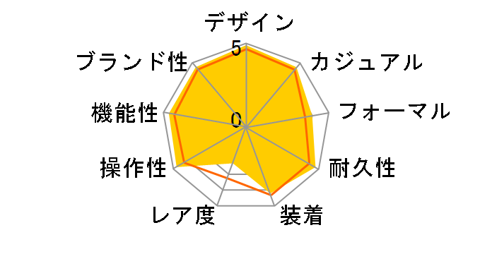 �v���X�y�b�N�X �_�C�o�[�X�L���[�o �g�����X�I�[�V���� SBDC039�̃��[�U�[���r���[