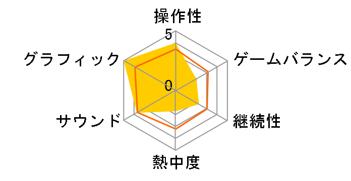 The Division(�f�B�r�W����) [Xbox One]�̃��[�U�[���r���[