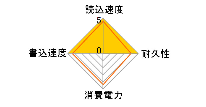 X400 SD8SB8U-512G-1122�̃��[�U�[���r���[