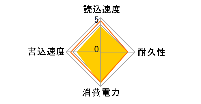 X400 SD8SB8U-1T00-1122�̃��[�U�[���r���[