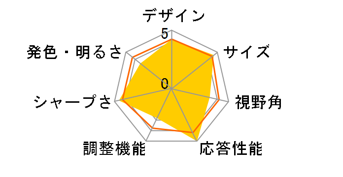 ProLite GB2488HSU-2 GB2488HSU-B2 [24�C���` �}�[�x���u���b�N]�̃��[�U�[���r���[