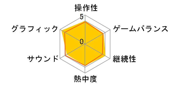 �A�T�V�� �N���[�h ���j�e�B [���[�r�[�A�C�E�U�E�x�X�g] [PS4]�̃��[�U�[���r���[