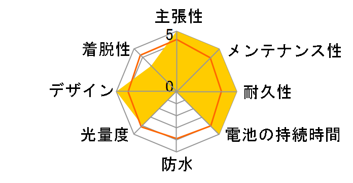 RAPID X3 TL-LD720-R�̃��[�U�[���r���[