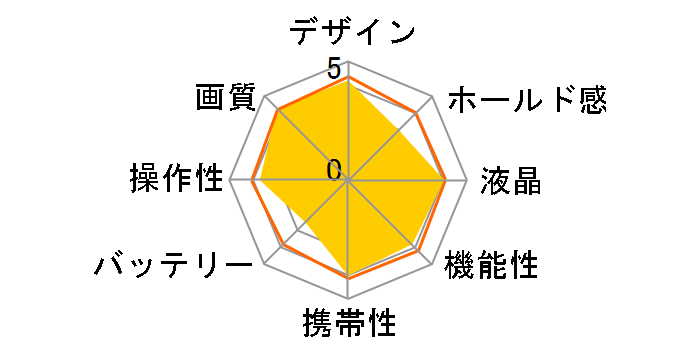 LUMIX DMC-CM10�̃��[�U�[���r���[