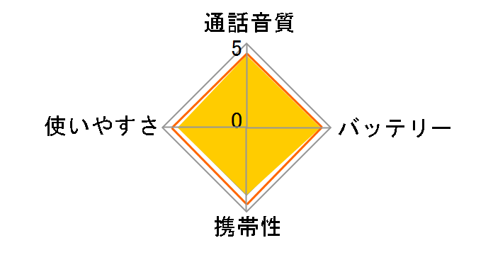 WITHCALL IC-4110 [�u���b�N]�̃��[�U�[���r���[