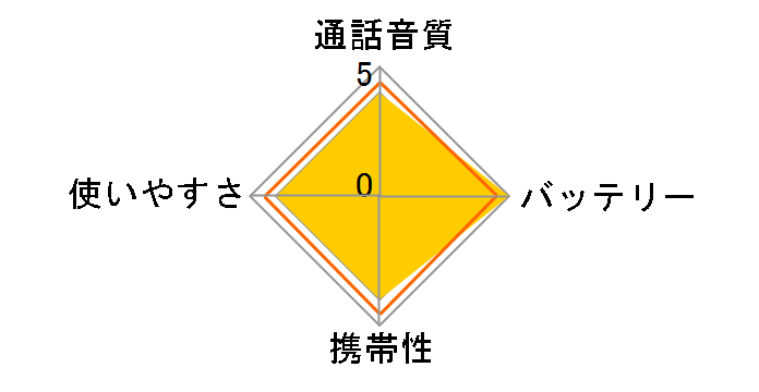 IC-4350L�̃��[�U�[���r���[