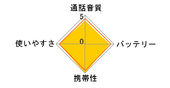 IC-4300 [���b�h]�̃��[�U�[���r���[