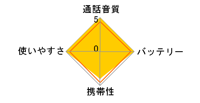 WITHCALL PRO IC-4188D�̃��[�U�[���r���[