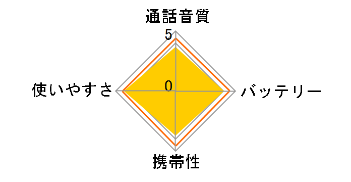 DEMITOSS UBZ-LP20-RD [���b�h]�̃��[�U�[���r���[