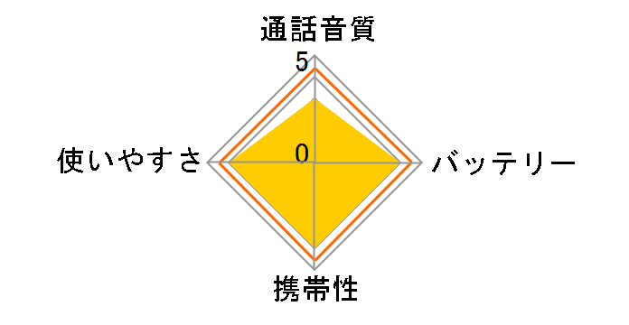 EXPLORER ET-20XG [2��Z�b�g]�̃��[�U�[���r���[