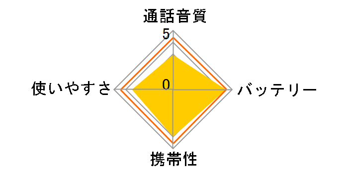 NEXTEC NX-20X [�u���b�N 2��Z�b�g]�̃��[�U�[���r���[