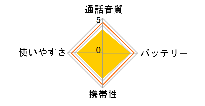 DJ-PB20R [���b�h]�̃��[�U�[���r���[